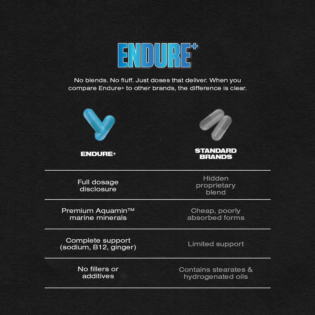 ENDURE+ Lactic Acid Buffer - Image 11